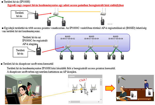 Kényelmi funkciók az IP adó-vevő rádiós rendszerben